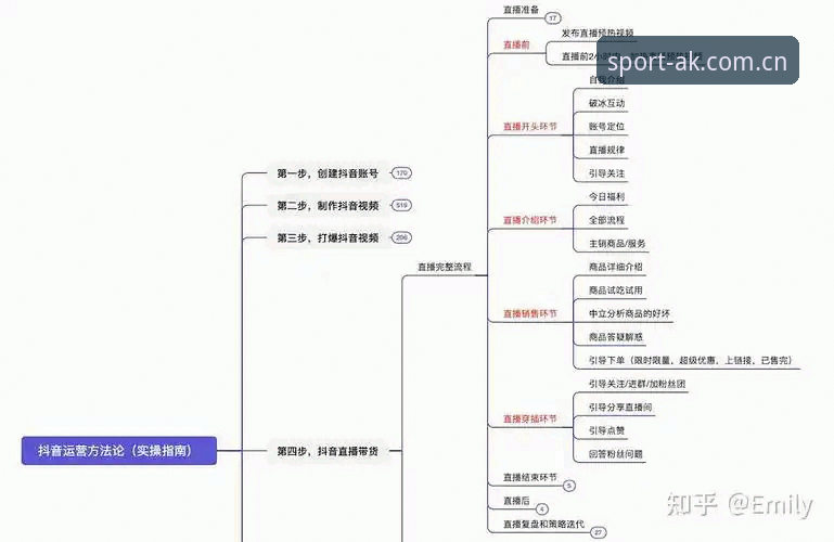 ak体育训练追踪 AK体育训练追踪使用教程:从下载到数据监控的全流程实操指南